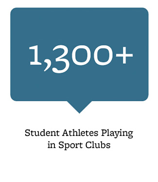 1,300+ student athletes playing in sport clubs
