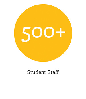 500+ student staff